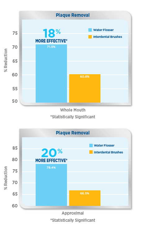 single-use-water-flosser-vs-interdental-brushes