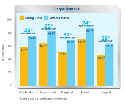 water-flosser-vs-string-floss